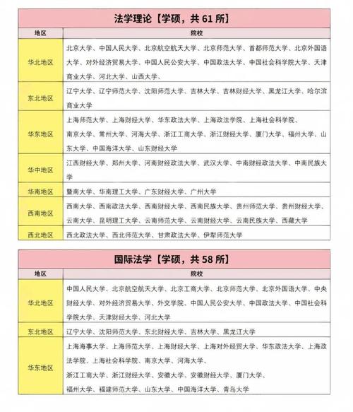 考研选学校专业,关键看哪些因素?-图2 考研选学校专业,关键看哪些因素?-图2