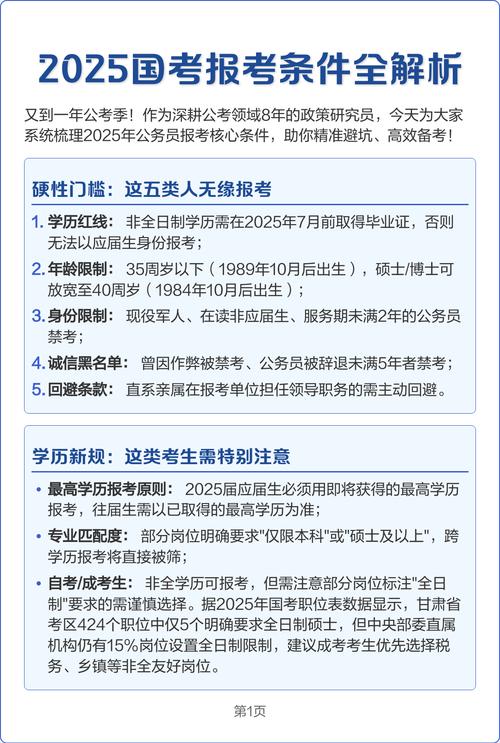 国考2025报考年龄-图1
