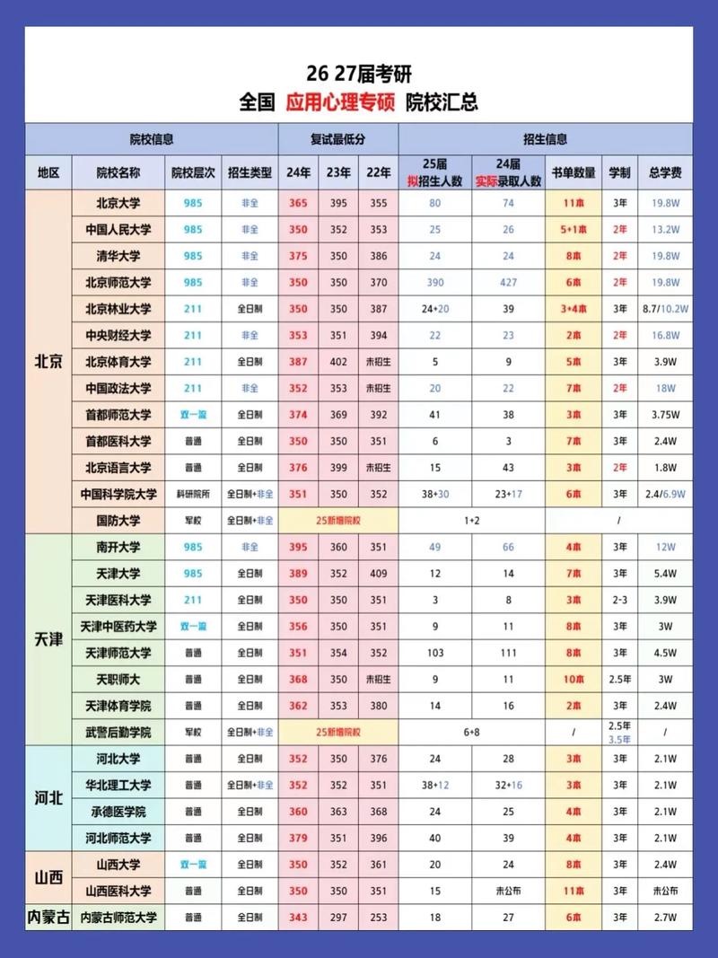 心理学考研专业大学排名哪家强？-图1