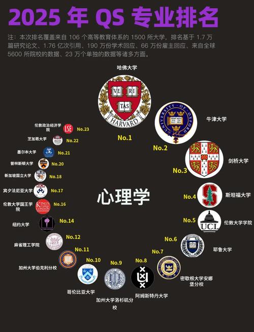 心理学考研专业大学排名哪家强？-图3