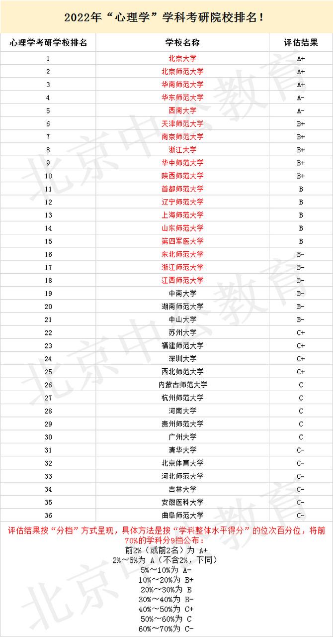心理学考研专业大学排名哪家强？-图2