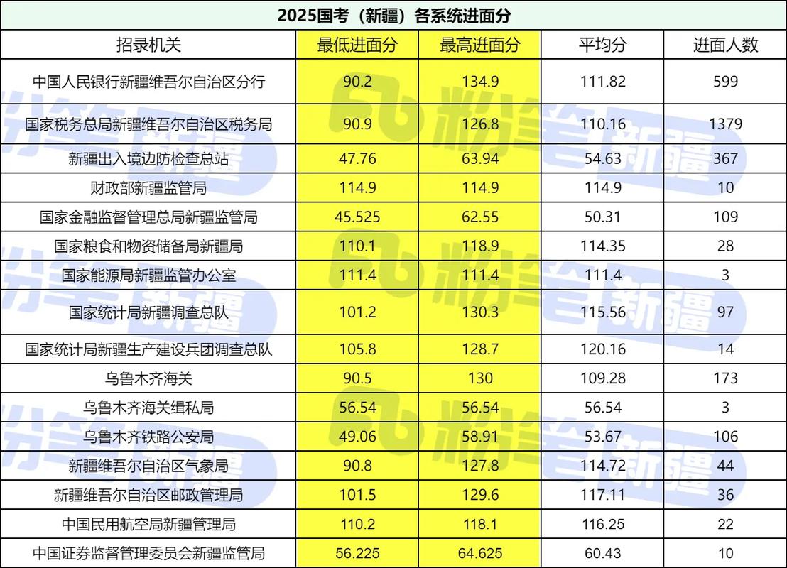 2025国考128分-图3