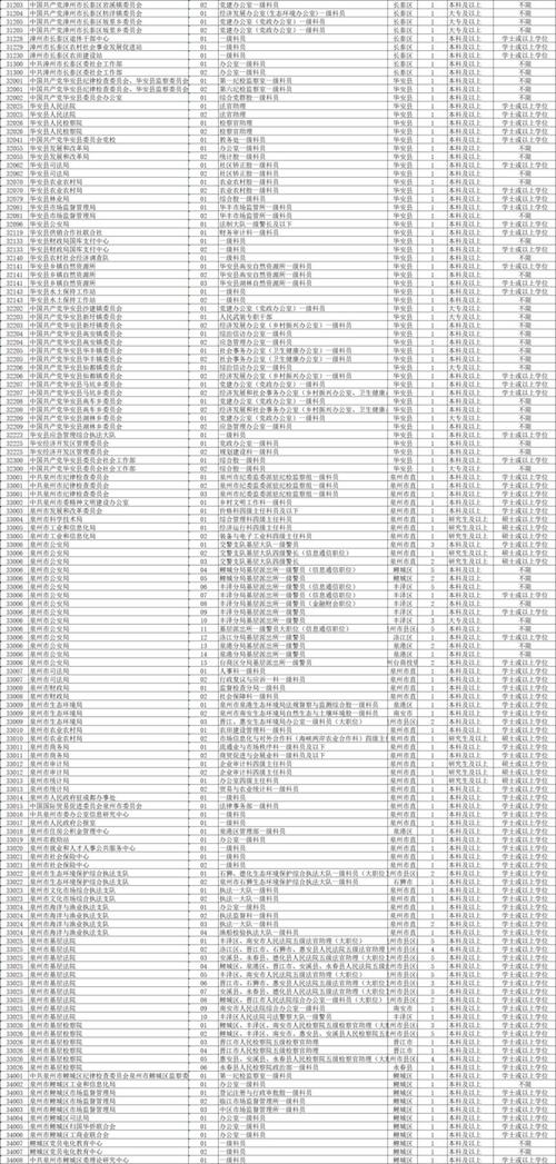 2025国考福建职位有哪些？-图1