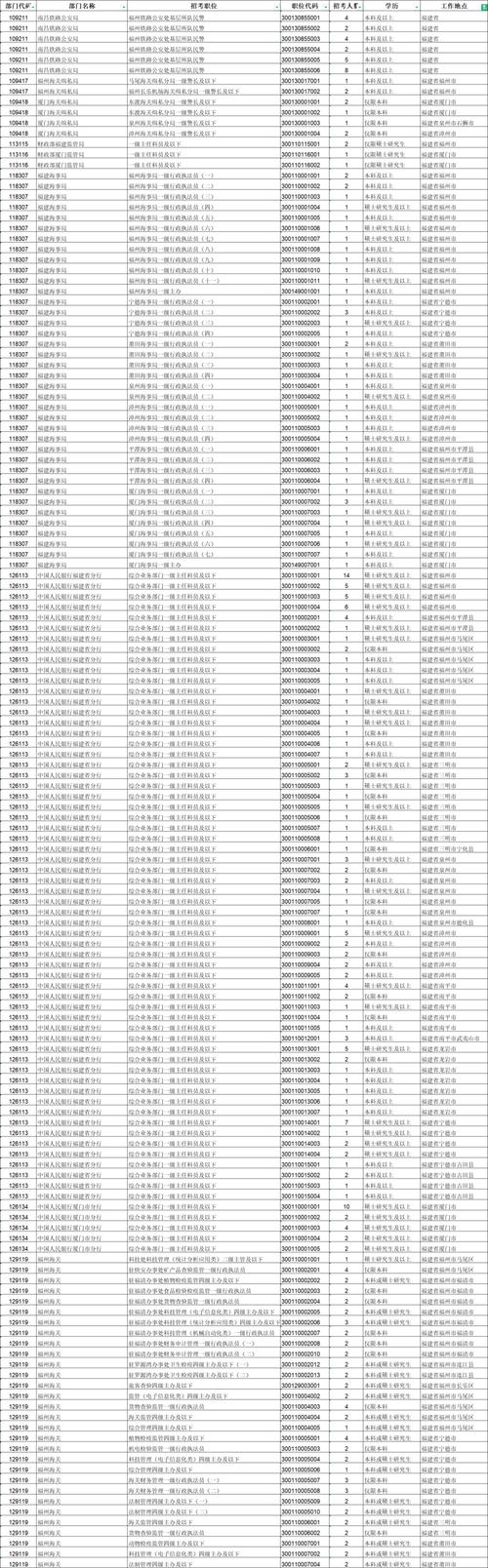 2025国考福建职位有哪些？-图2