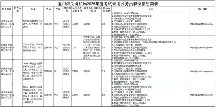 2025国考福建职位有哪些？-图3