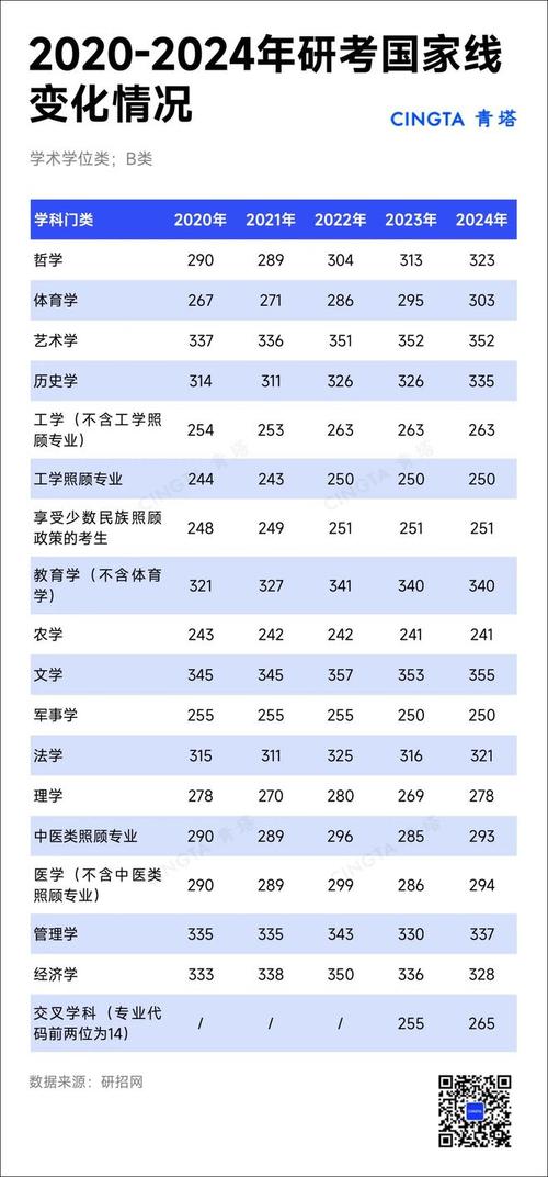 2025考研英语国家线会涨还是降？-图1