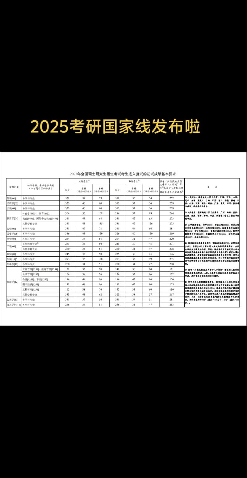 2025考研英语国家线会涨还是降？-图2