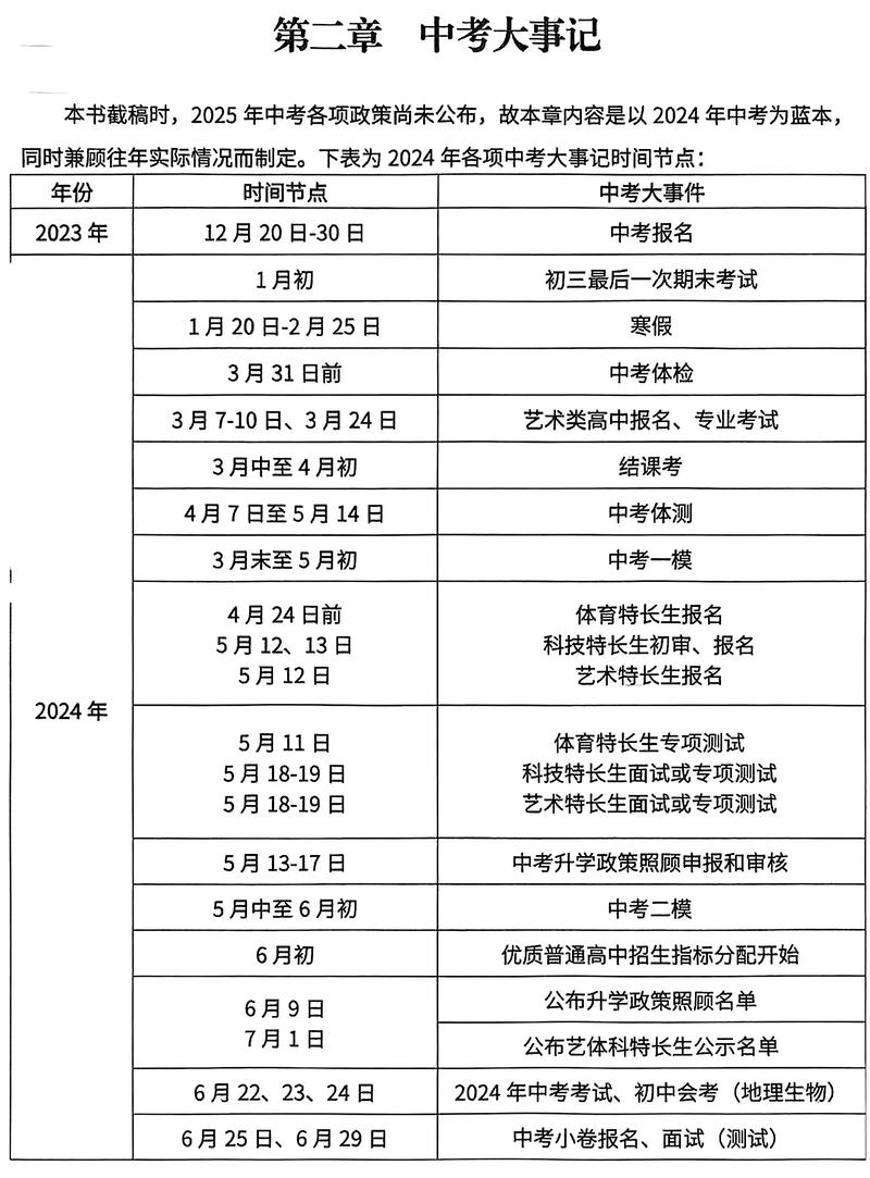 2025考博初试时间何时公布？-图1