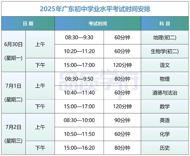 2025考博初试时间何时公布？-图3