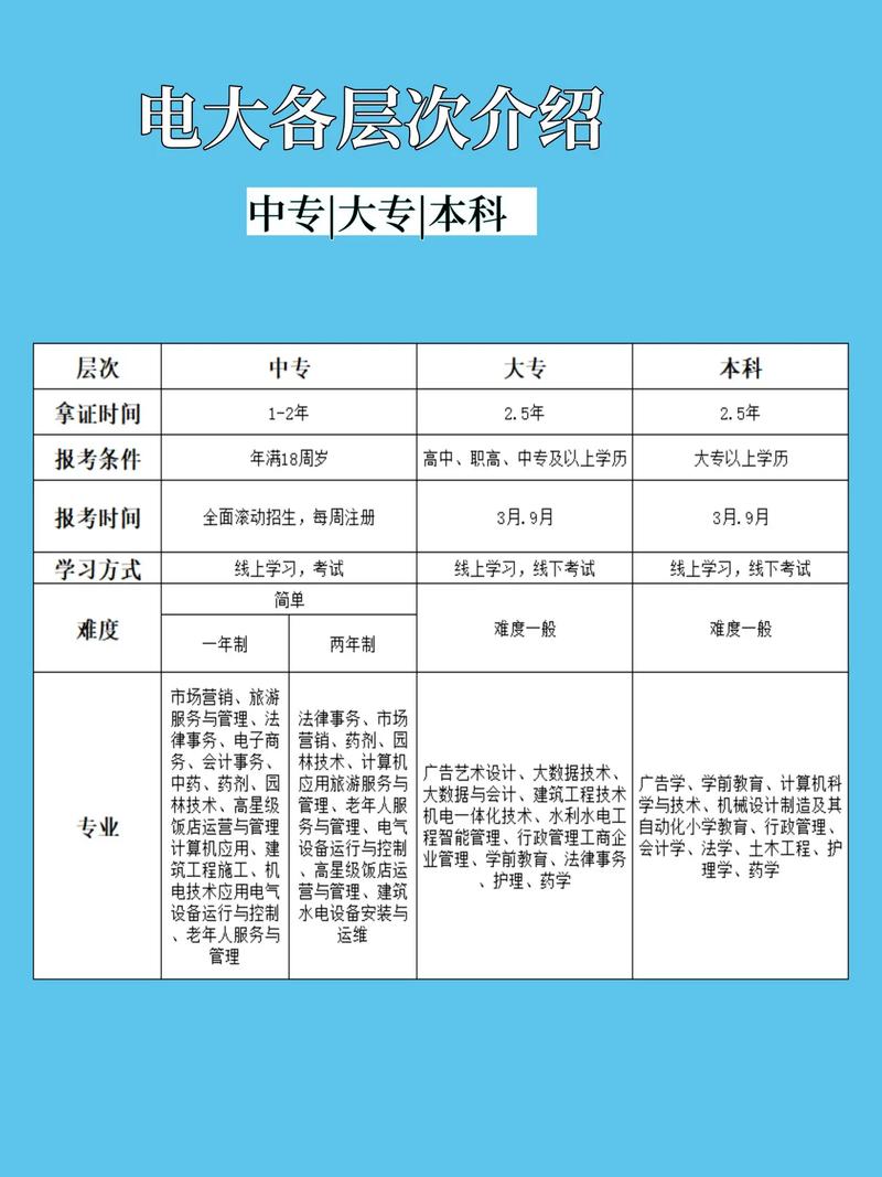 电大本科能报考国考吗？-图1
