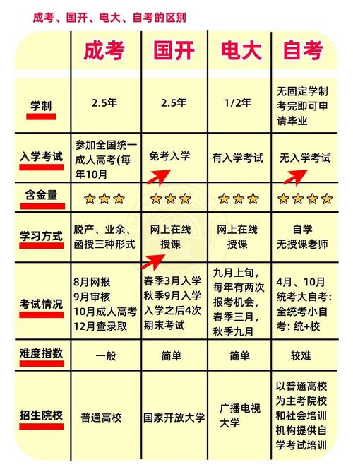 电大本科能报考国考吗？-图2