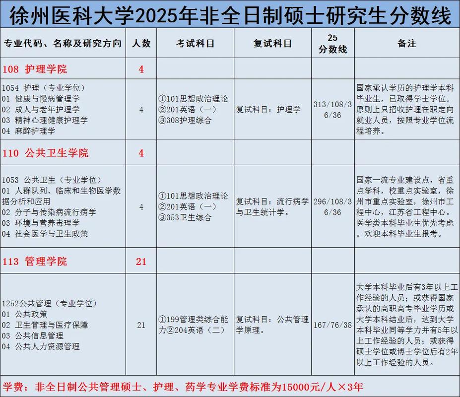 2025首医考博分数线会涨吗?-图2 2025首医考博分数线会涨吗?-图2