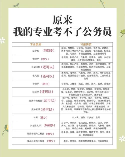 国考省考户籍限制有哪些？-图2