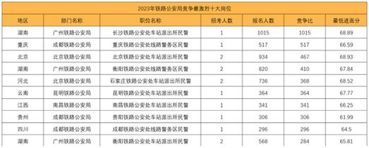 国考考点能设在海拉尔吗?-图3 国考考点能设在海拉尔吗?-图3