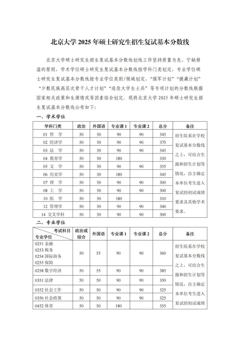 2025考研复试分数线何时公布？-图1
