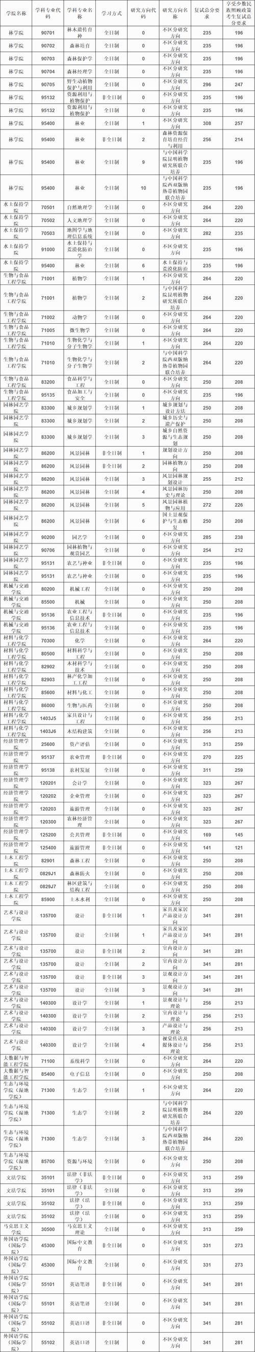 2025考研复试分数线何时公布？-图3