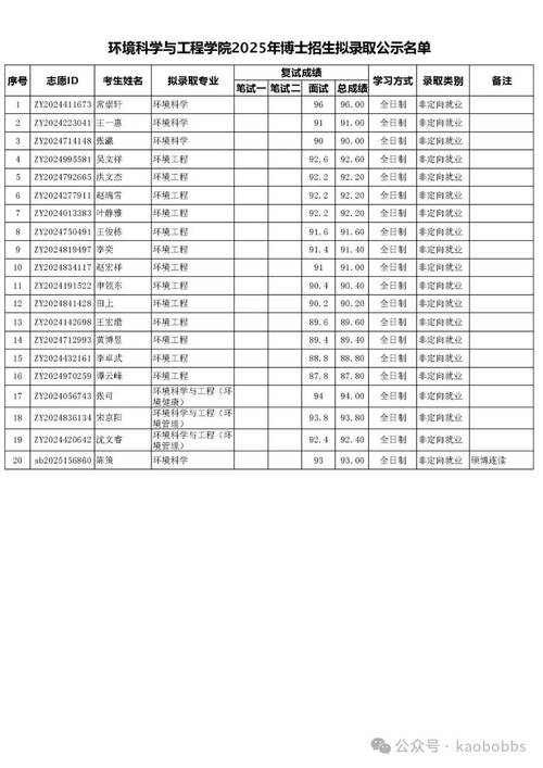 北大2025考博何时报名？-图1