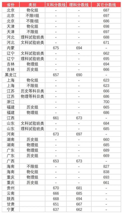 北大2025考博何时报名？-图3