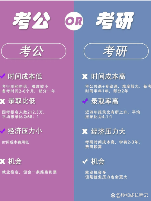 考研与考博试卷差异有多大?-图1 考研与考博试卷差异有多大?-图1