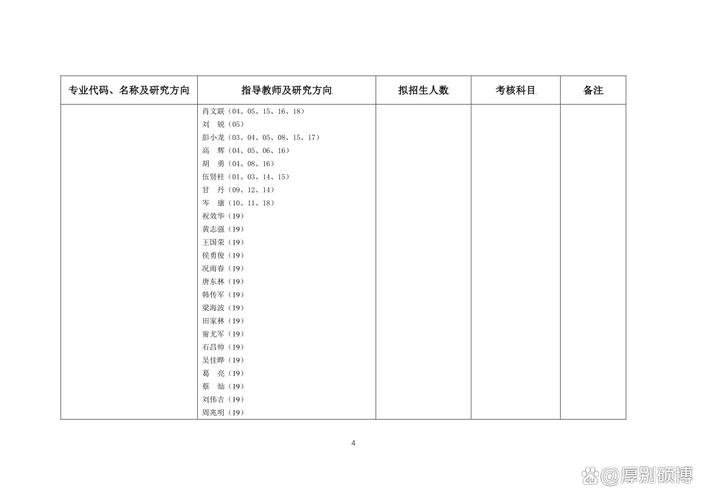 西南石油大学考博交流群有何干货?-图3 西南石油大学考博交流群有何干货?-图3