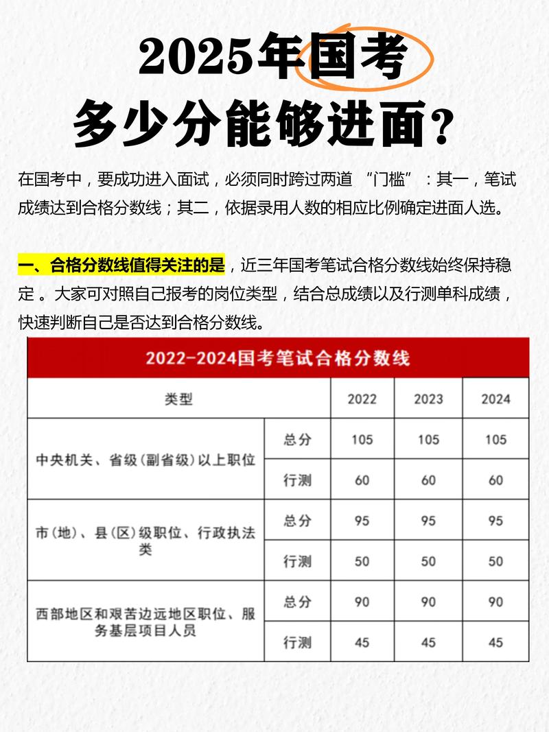2025国考复试比例是多少?-图2 2025国考复试比例是多少?-图2