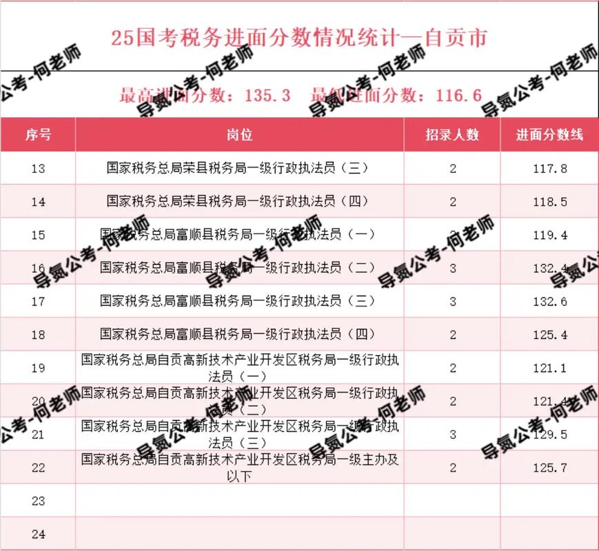 2025国考麟游税务招考何时启动？-图1
