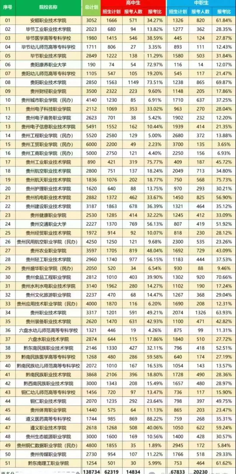 2025贵州国考人数多少？竞争会激烈吗？-图2