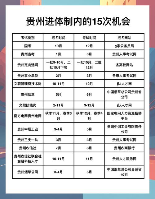 2025国考面试何时安排？-图3