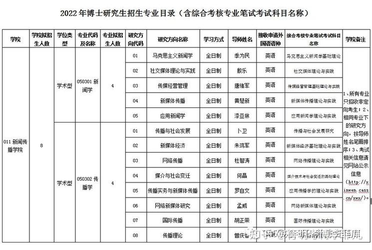社科考博如何高效准备关键点?-图3 社科考博如何高效准备关键点?-图3