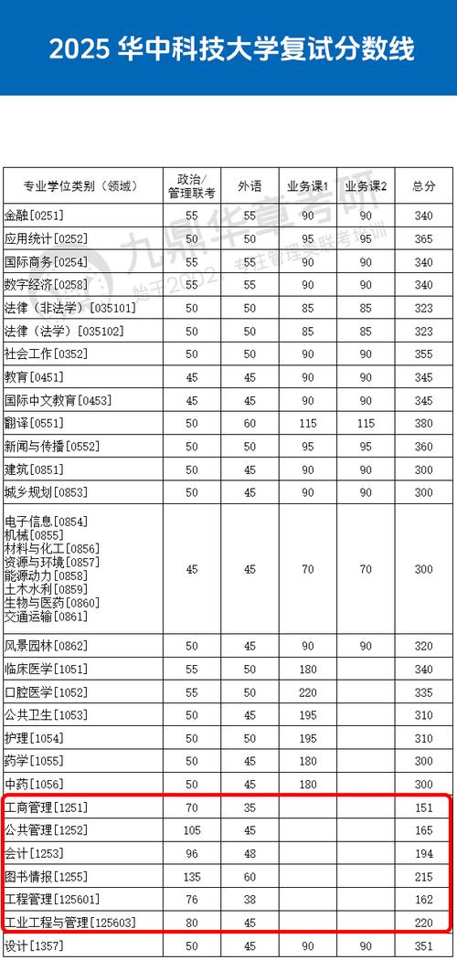 华科2025考博分数线何时公布？-图1