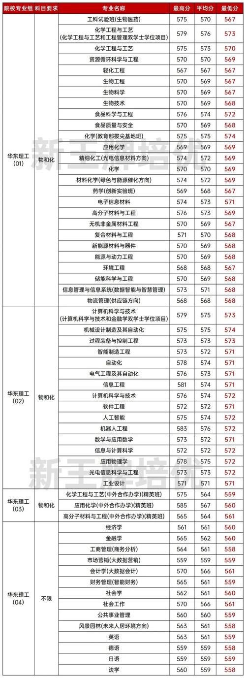 华科2025考博分数线何时公布？-图2