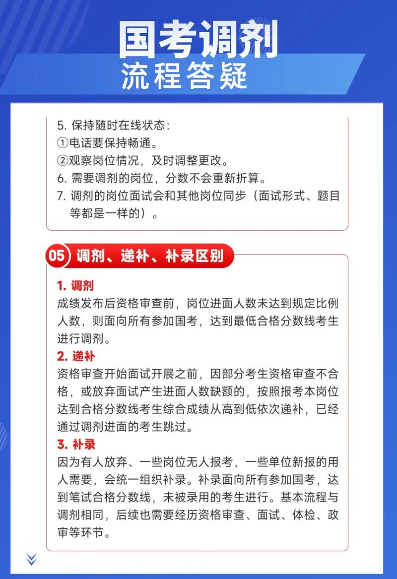2025国考调剂流程是怎样的？-图1