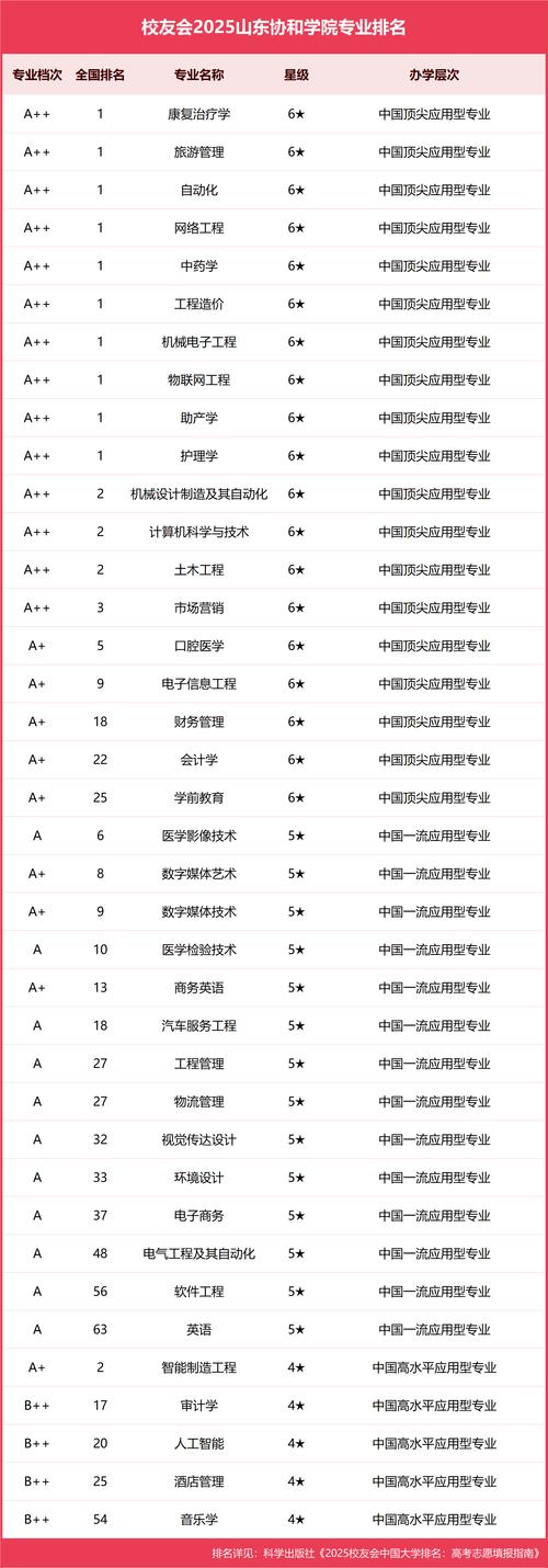 协和考博对本科毕业院校有要求吗？-图3