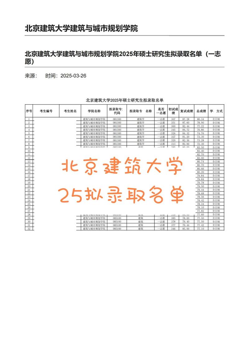 北京建筑大学建筑学考研怎么备考？-图1