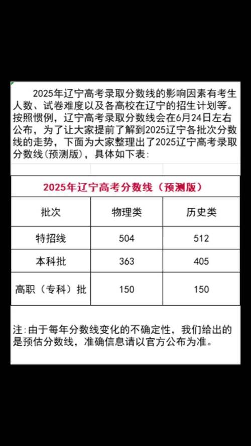 2025国考辽宁报名人数多少?-图2 2025国考辽宁报名人数多少?-图2