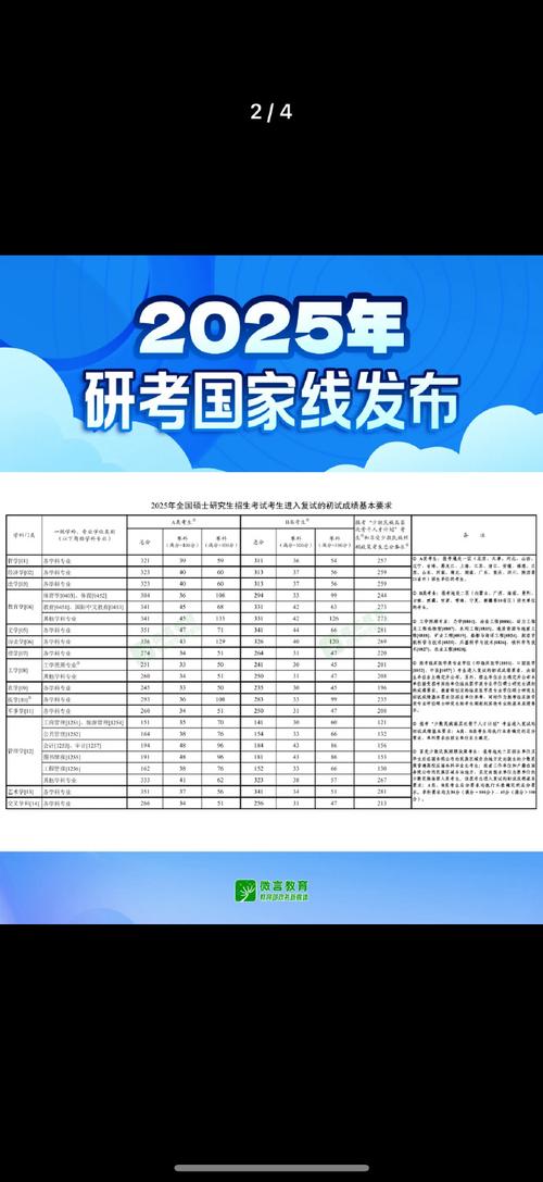 2025考研国家线何时公布？会涨还是降？-图3