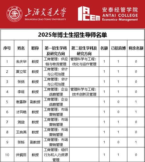 上海交通大学马理论考博-图2 上海交通大学马理论考博-图2