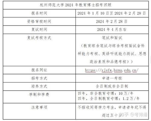 在职研究生毕业怎么考博-图2