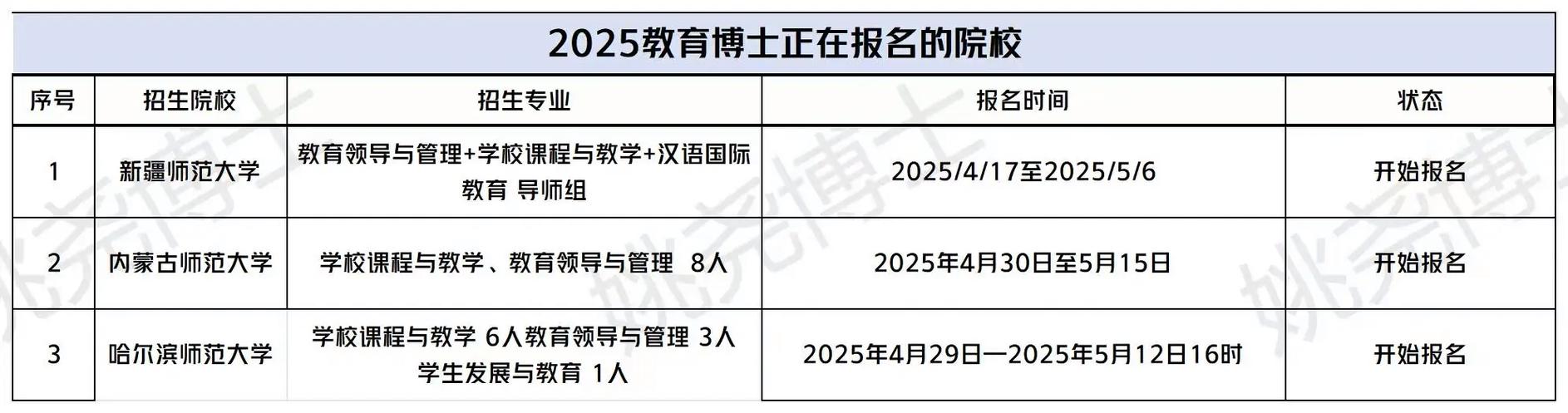 2025考博报名条件有哪些具体要求?-图2 2025考博报名条件有哪些具体要求?-图2