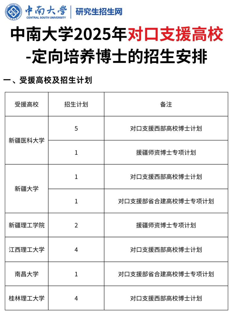 2025考博报名条件有哪些具体要求?-图1 2025考博报名条件有哪些具体要求?-图1