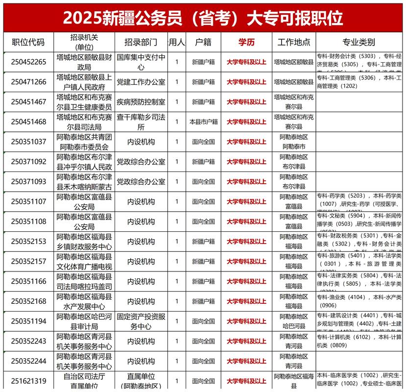 2025国考新疆职位有哪些?-图1 2025国考新疆职位有哪些?-图1