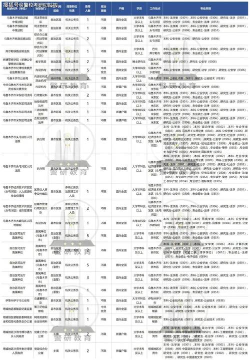 2025国考新疆职位有哪些?-图2 2025国考新疆职位有哪些?-图2