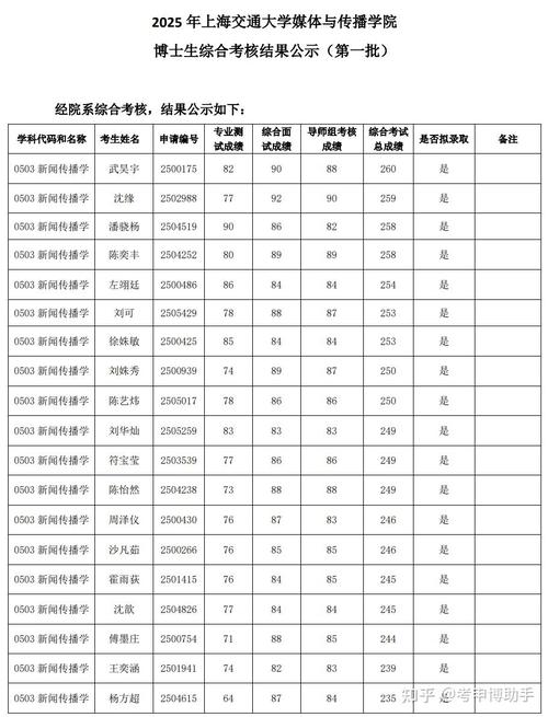 上海交大考博名额真的多吗？背后的真相是什么？-图1