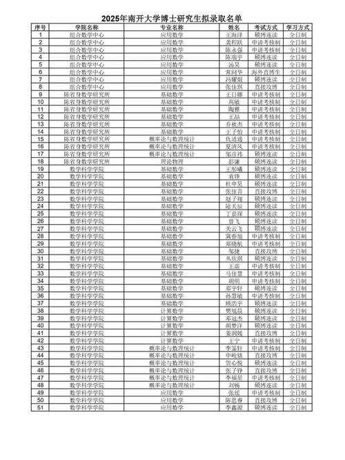南开大学2025考博何时报名?-图1 南开大学2025考博何时报名?-图1