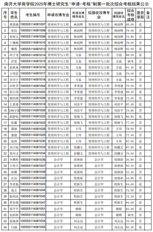 南开大学2025考博何时报名?-图2 南开大学2025考博何时报名?-图2
