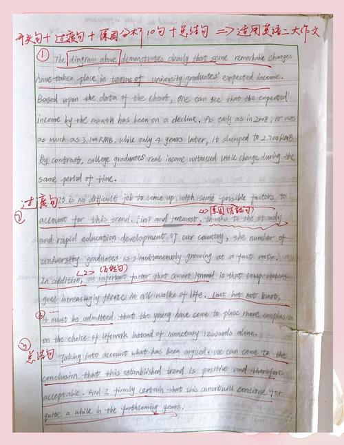 考研英语高分写作PDF哪里能找到？-图3