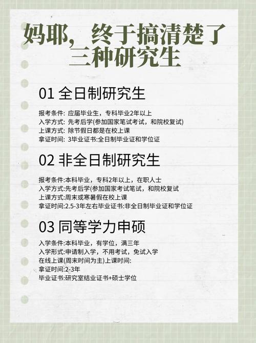 医学在职研究生考博有何条件限制?-图3 医学在职研究生考博有何条件限制?-图3