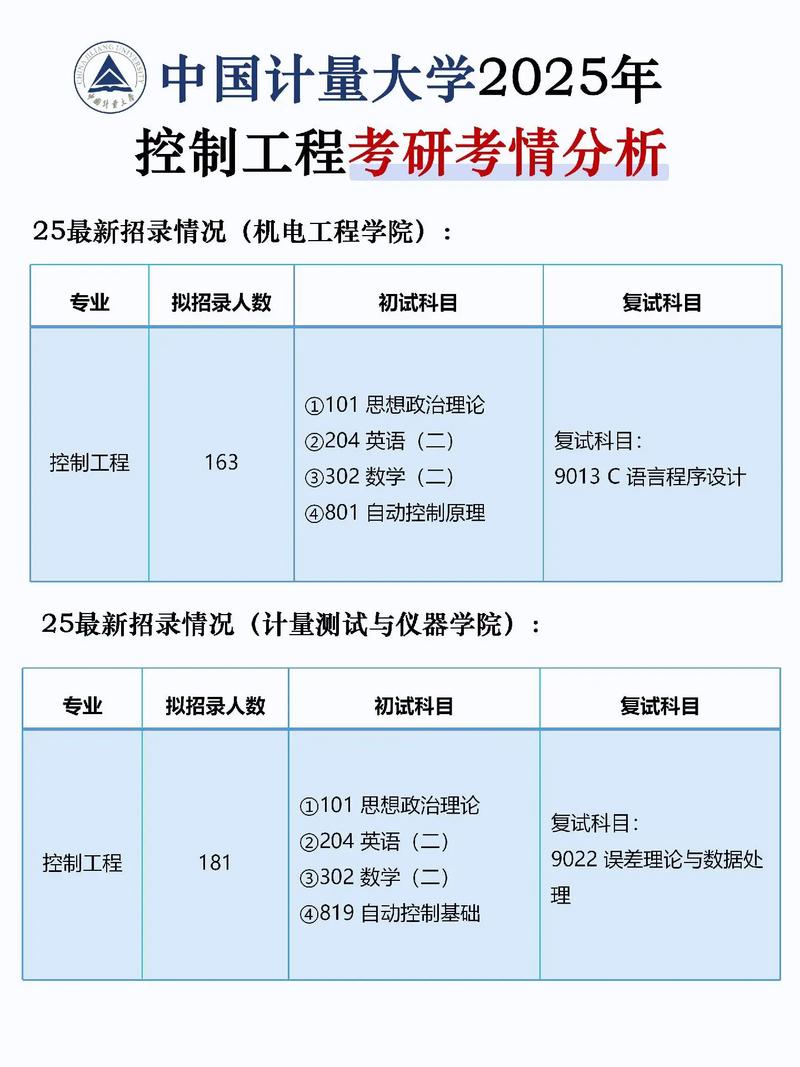 电气工程及其自动化考研怎么选？-图1