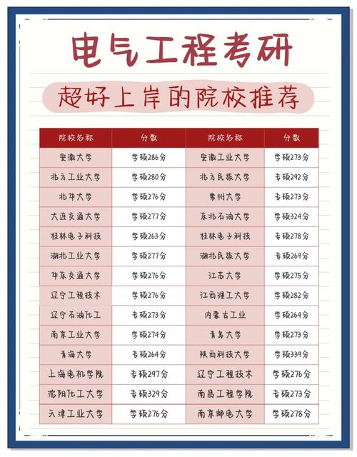 电气工程及其自动化考研怎么选？-图2