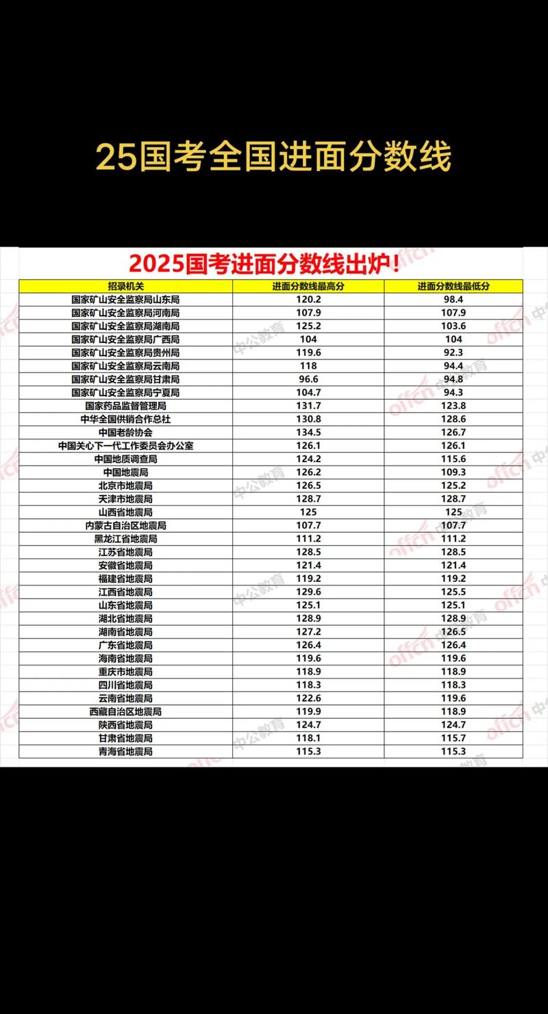 2025国考分数线何时公布?-图2 2025国考分数线何时公布?-图2